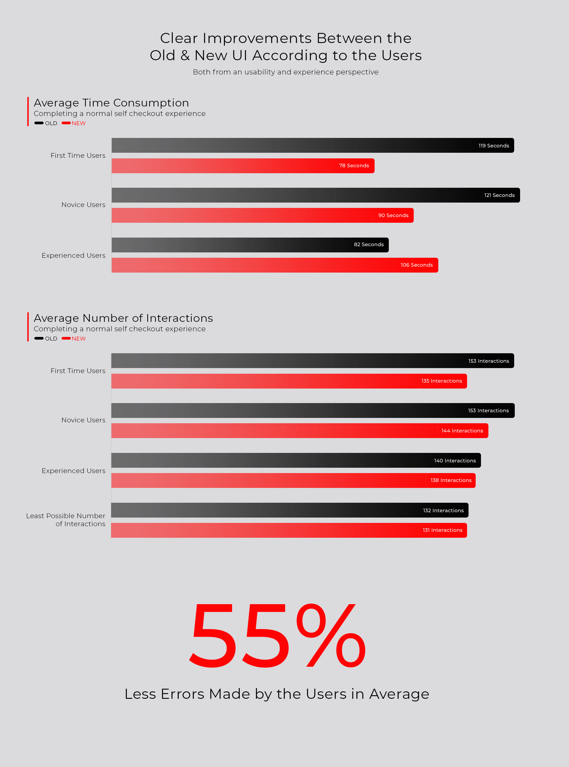 Comparison