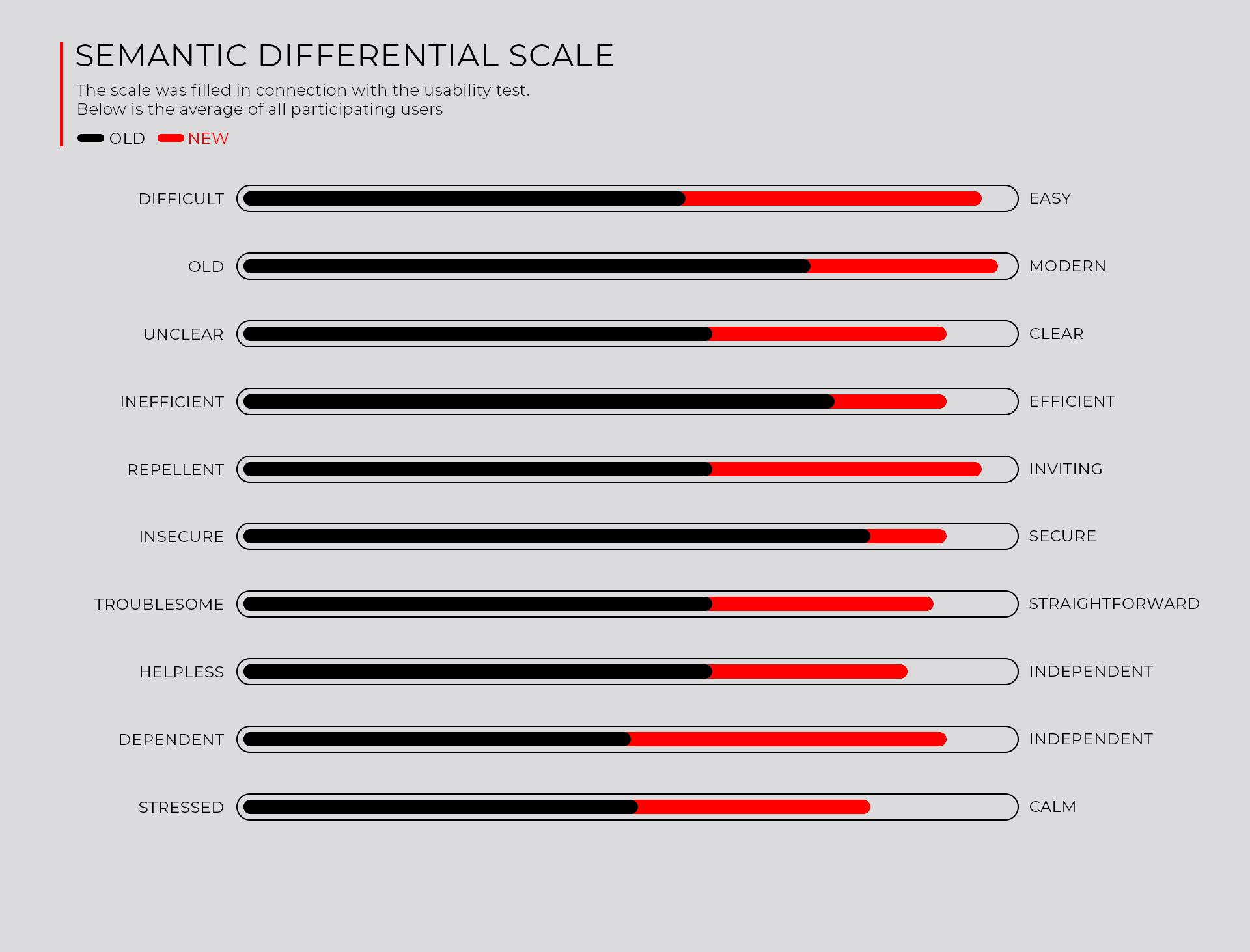 Comparison