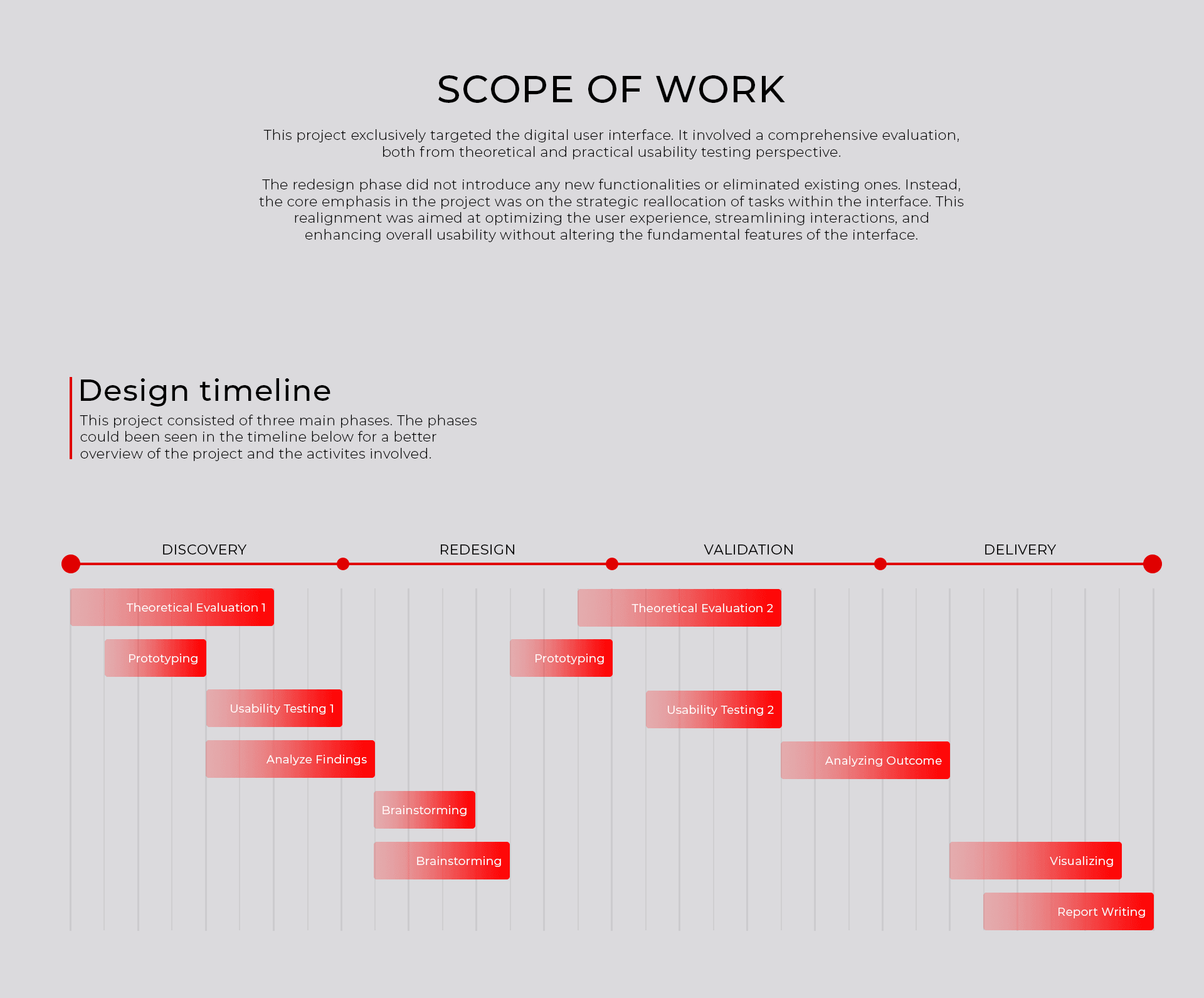 The orginal scope of work and timeline of project